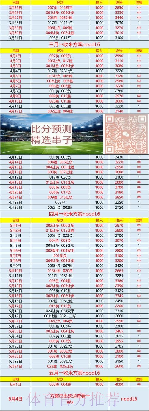 世界杯专家预测是否免费 世界杯专家预测是否免费