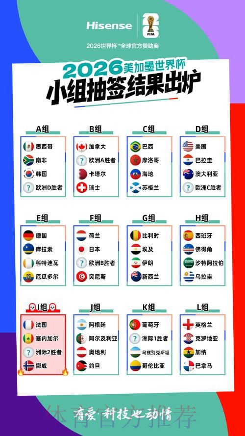 2026美加墨世界杯热门球队推荐