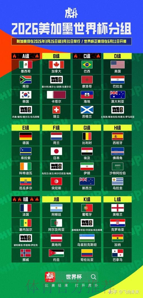 2026美加墨世界杯盘口分析技巧