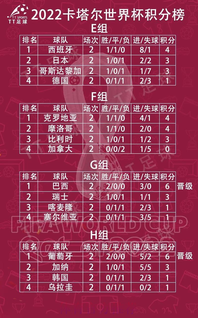世界杯小组赛积分哪个平台好