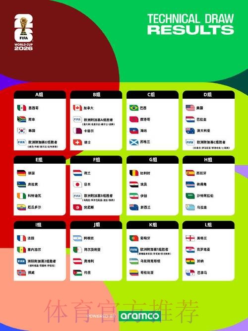 2026世界杯竞猜分析最佳 2026世界杯竞猜分析最佳